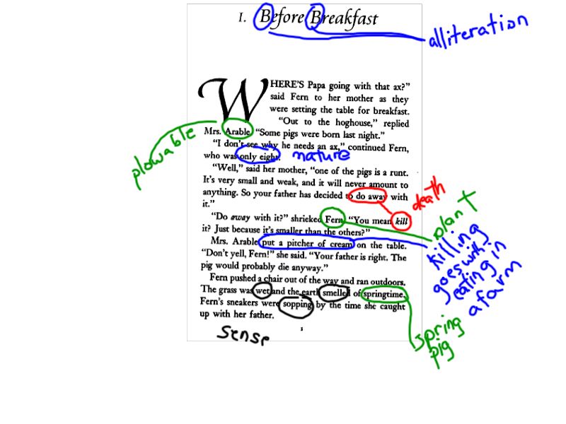 writing annotations or a book