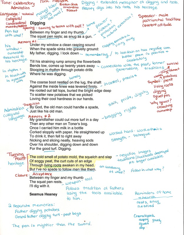 different types of annotations